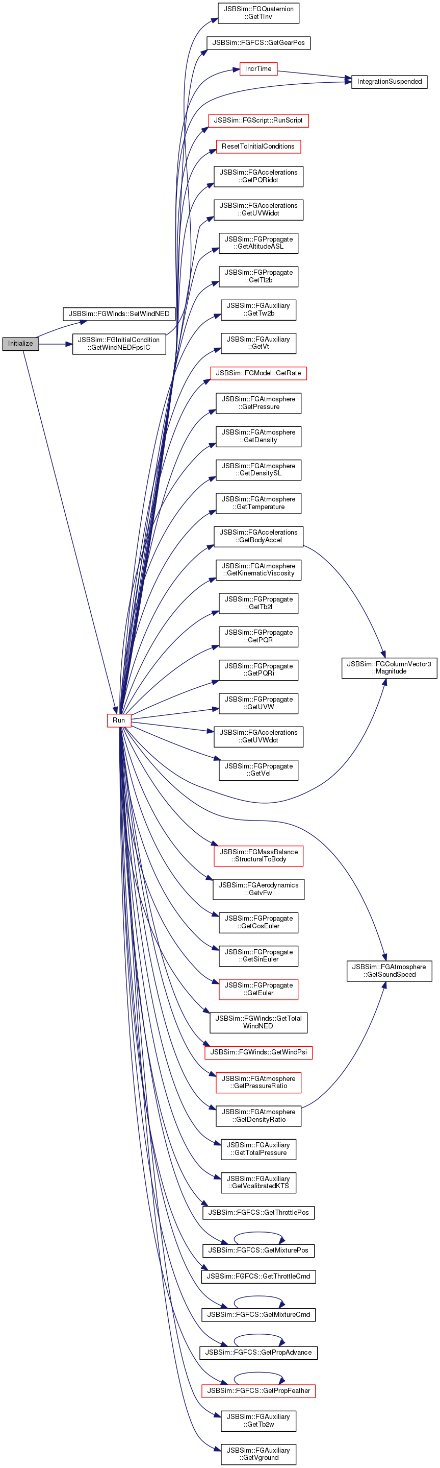 FGJSBBase Diagram