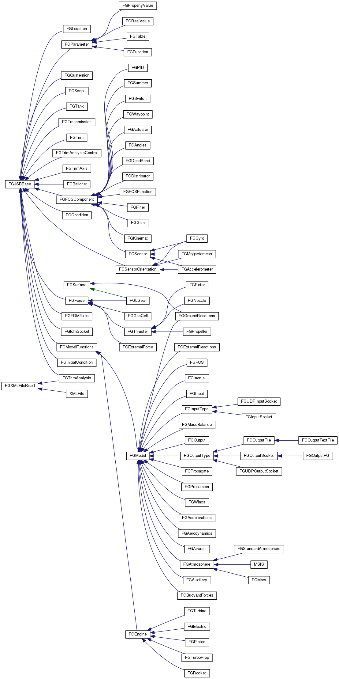 FGJSBBase Diagram