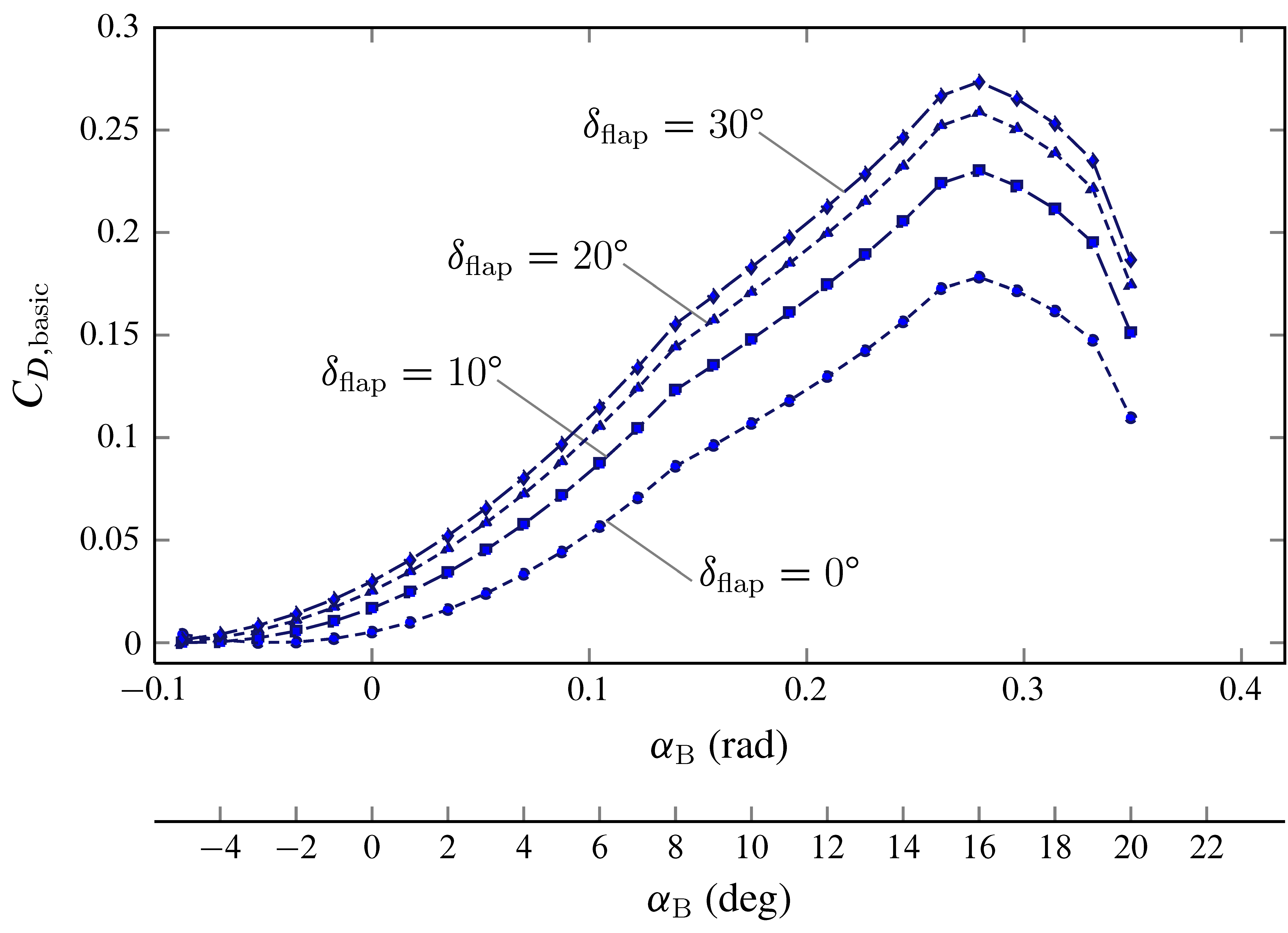 CL Basic