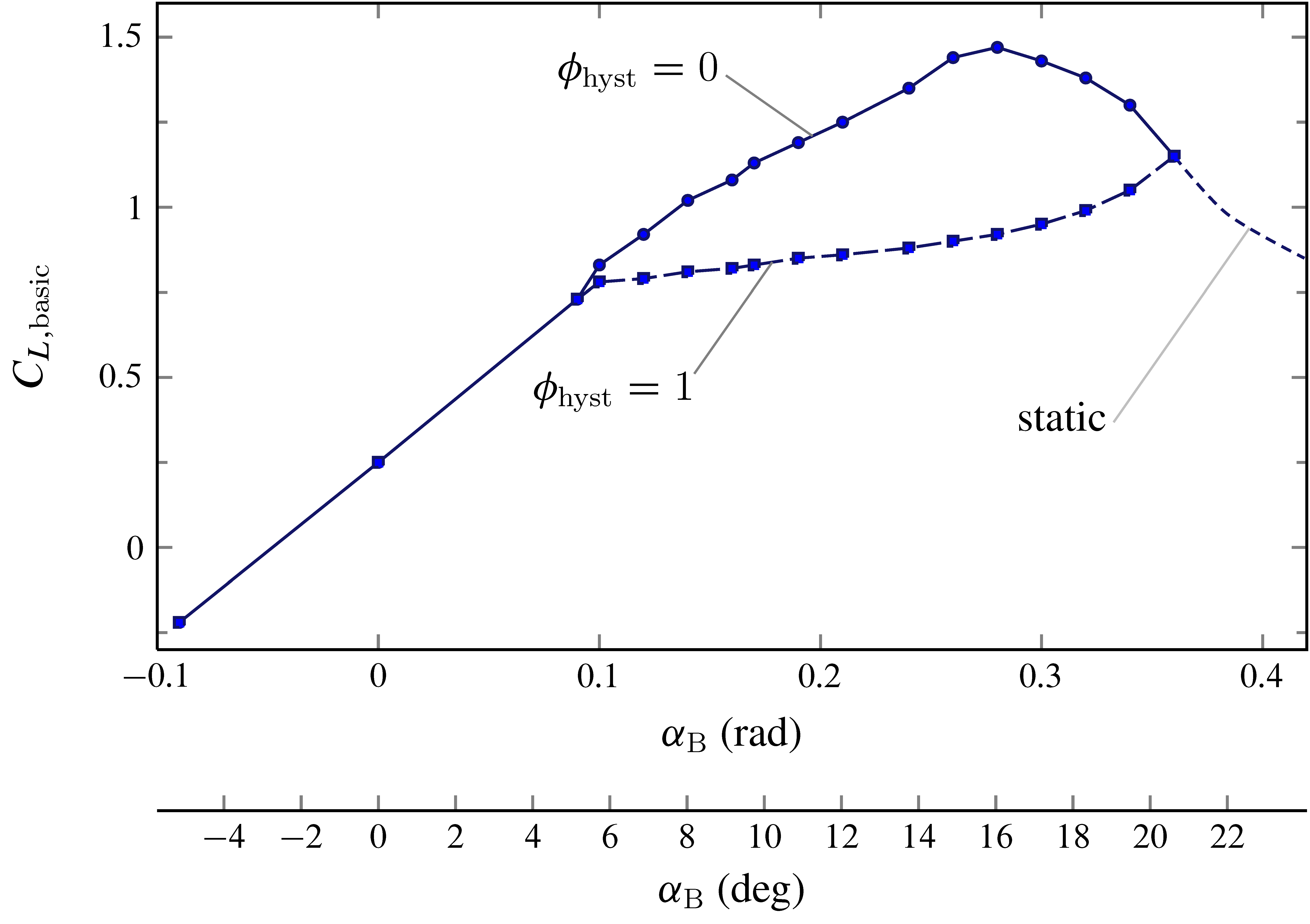 CL Basic